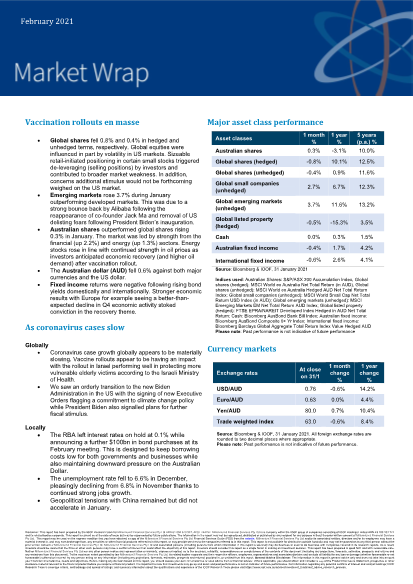 Market Wrap - February 2021