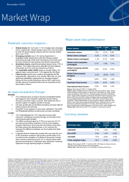 Market Wrap - November 2020