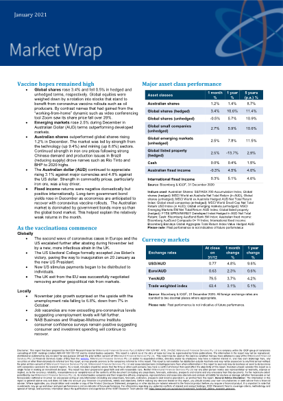 Market Wrap - January 2021